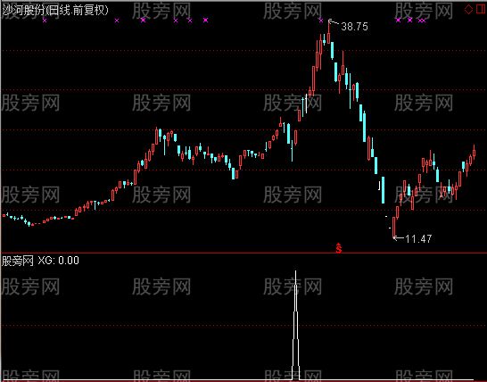 通达信决策4号选股指标公式
