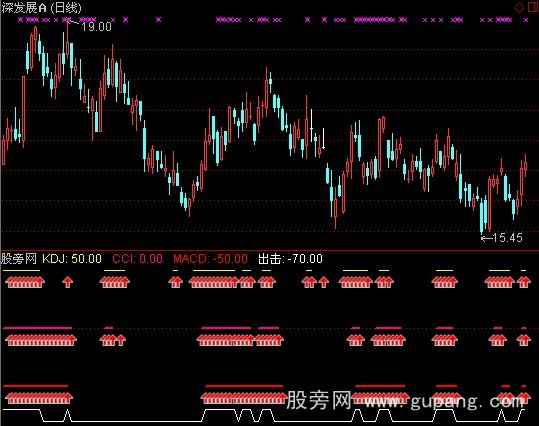 通达信变异三指金叉指标公式
