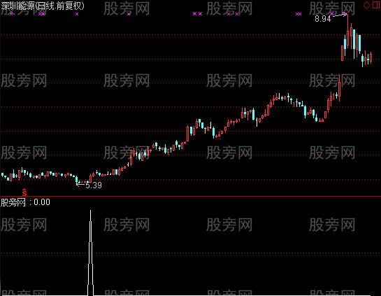 通达信一阳穿多线选股指标公式