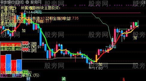 通达信私募内部专用主图指标公式
