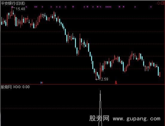 通达信霏凡操盘选股指标公式