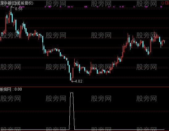通达信阴极泰来选股指标公式