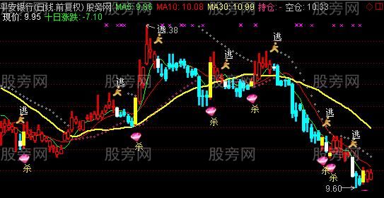 通达信两段必杀主图指标公式