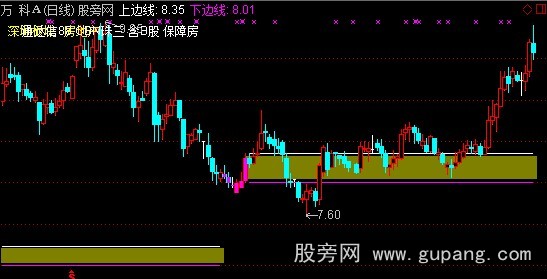 通达信落带为安主图指标公式