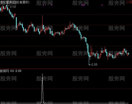 通达信三增三阳选股指标公式