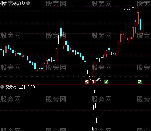 通达信抓热点首板选股指标公式