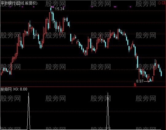 通达信阶段起爆选股指标公式