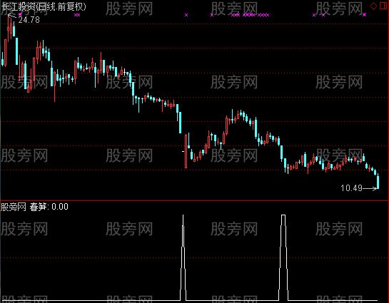 通达信雨后春笋选股指标公式