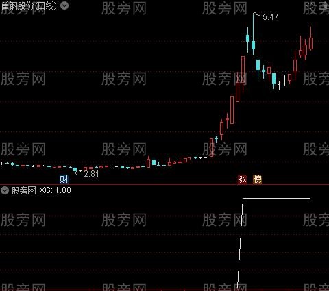 通达信初步筛选指标公式