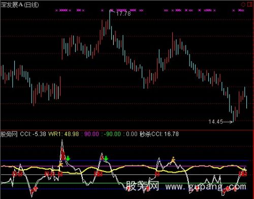 通达信品粽CCI指标公式