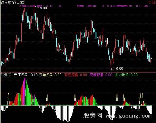 通达信有庄无庄指标公式