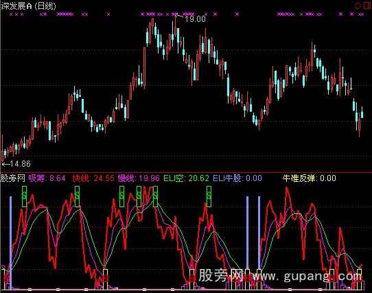 通达信绝胜黑马指标公式