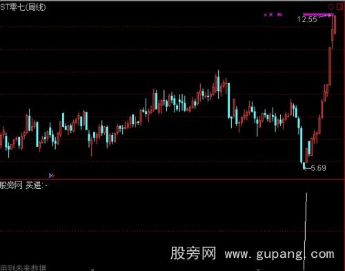 通达信每周10%选股指标公式10