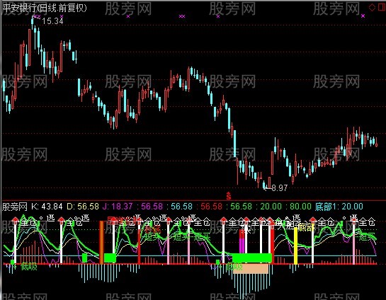 通达信精确吸逃指标公式