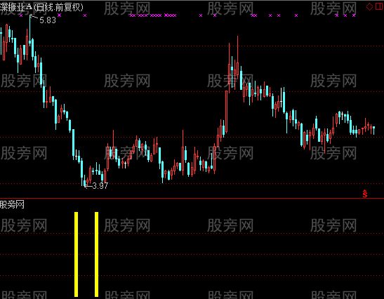 通达信幸运星指标公式