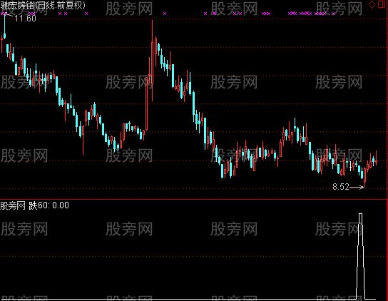 通达信胜算率90%选股指标公式