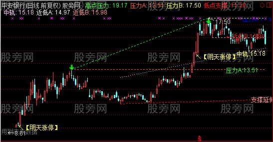 通达信明天涨停主图指标公式