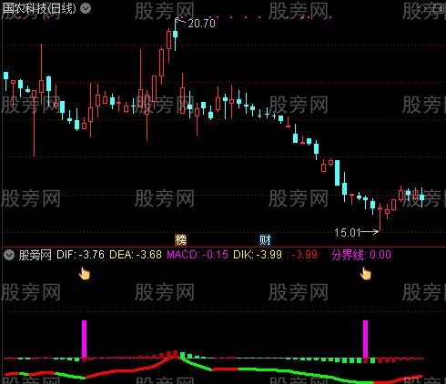 通达信暴涨临界点指标公式
