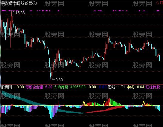 通达信祺新持股指标公式