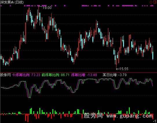 通达信浮筹比例指标公式