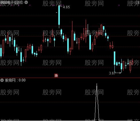 通达信主升抓牛股选股指标公式