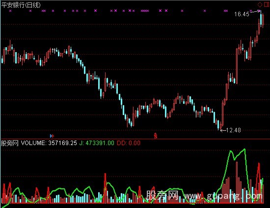 通达信听力成交量指标公式