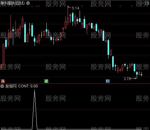 通达信五星常胜将军选股指标公式