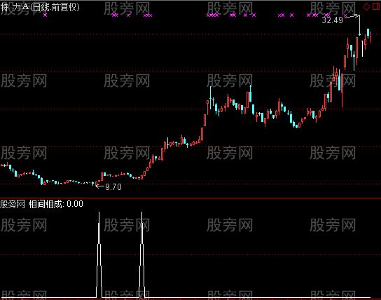 通达信高下相间选股指标公式