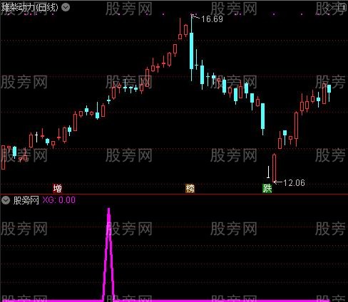 通达信次日进选股指标公式