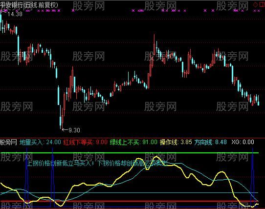 通达信散户福音指标公式