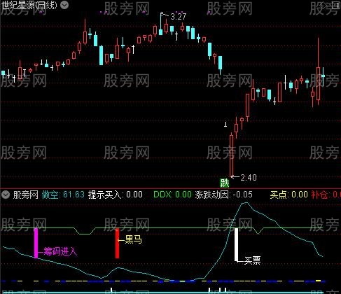 通达信多空转换金叉指标公式