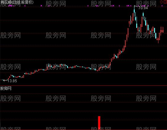 通达信牛股买入指标公式