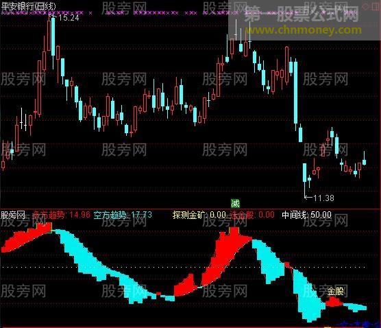 通达信超级波段绝杀及选股指标公式