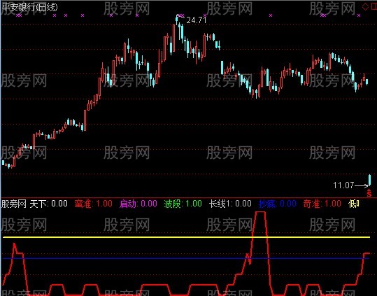 通达信百标齐发指标公式