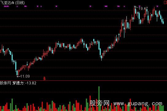 通达信筹码穿透指标公式