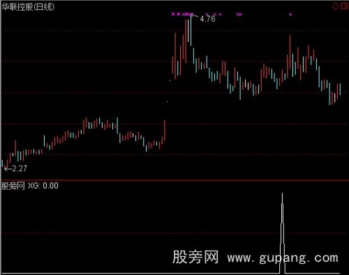 通达信MACD天天挣钱选股指标公式