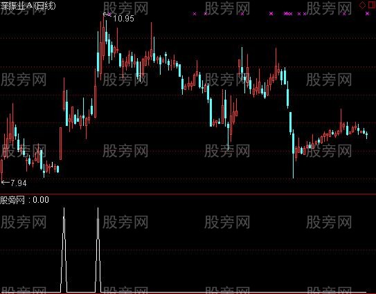 通达信传说选股指标公式