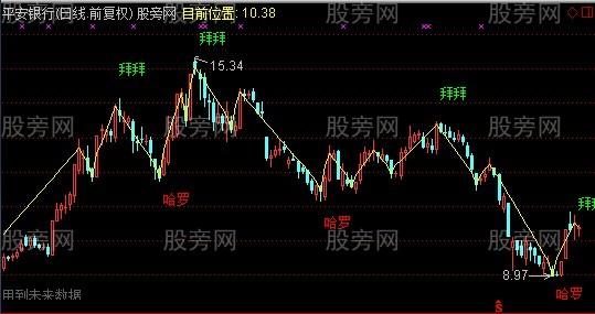 通达信温柔的子弹主图指标公式