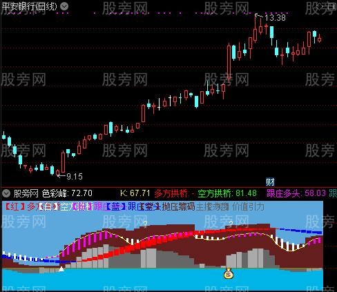 通达信天空浮桥指标公式