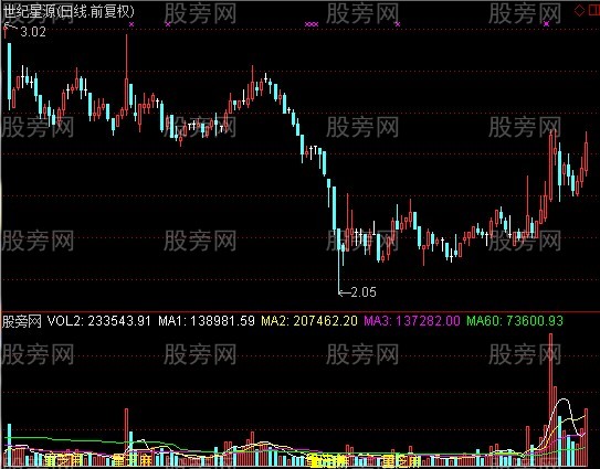 通达信量芝指标公式