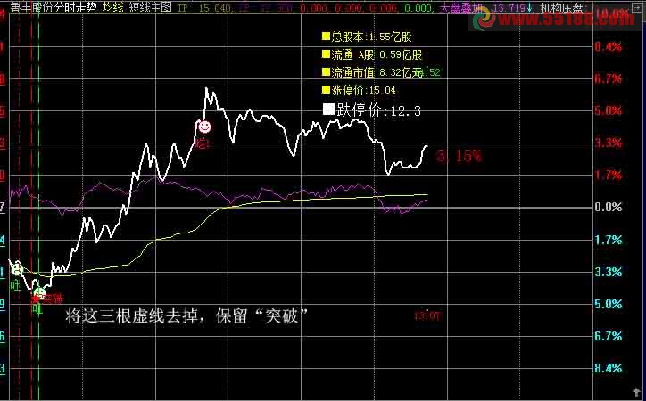 此段买卖总量的代码内容