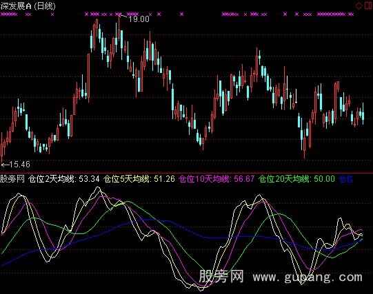 通达信主力持仓线指标公式