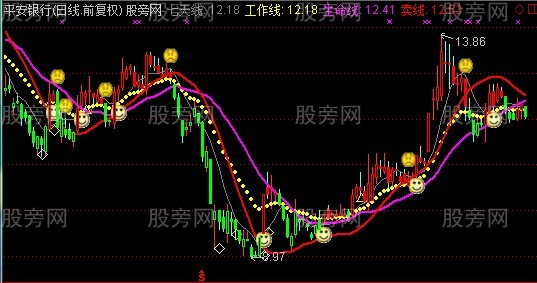 通达信炒股必胜主图指标公式