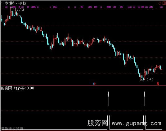 通达信放心买选股指标公式