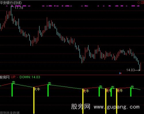通达信看牛卖指标公式