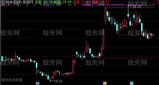 通达信峰谷趋势主图指标公式