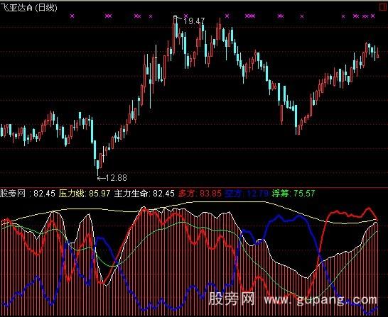 通达信主力生命线指标公式