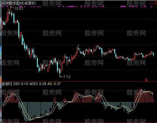 通达信方向标准离差指数指标公式