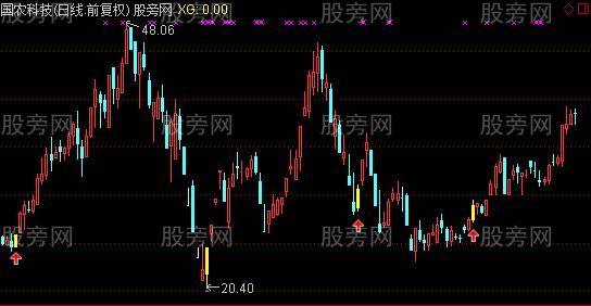 通达信暴利主图指标公式