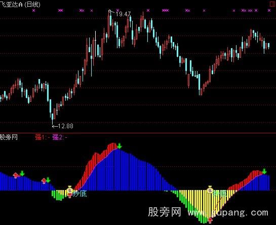 通达信买卖MACD指标公式